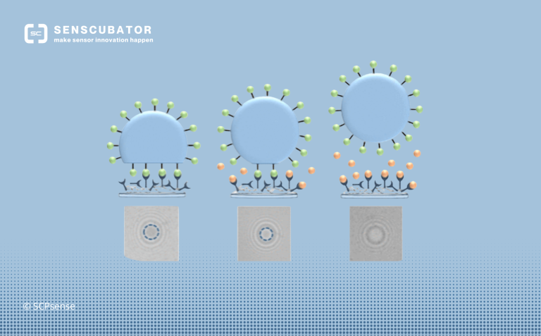 Drei kreisförmige Objekte in verschiedenen Größen und Farben auf blauem Hintergrund.